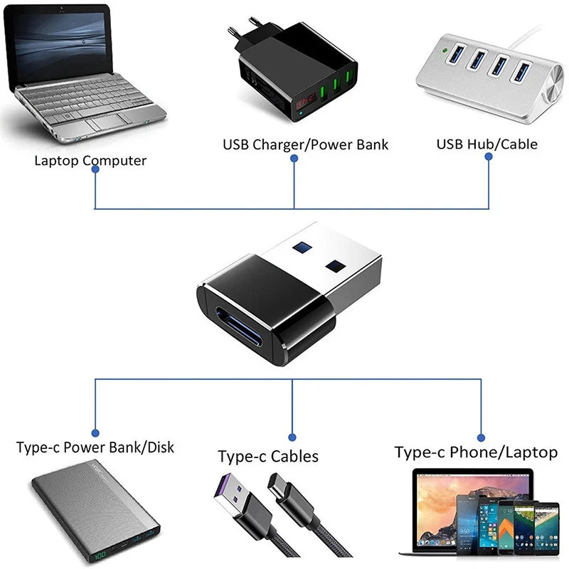 USB To Type C