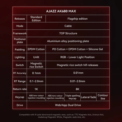 AK680 MAX Mechanical Keyboards