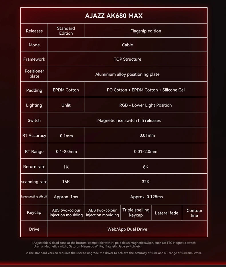 AK680 MAX Mechanical Keyboards